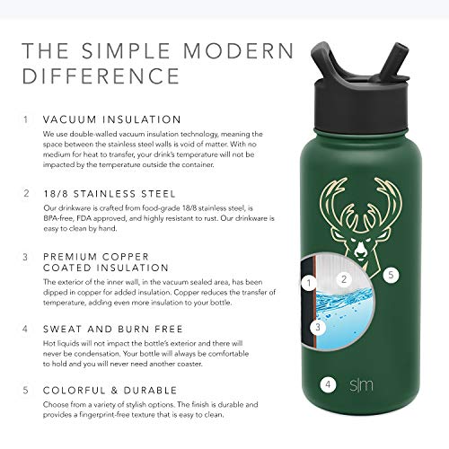Simple Modern NBA Milwaukee Bucks 32oz Water Bottle with Straw Lid Insulated Stainless Steel Summit - 757 Sports Collectibles
