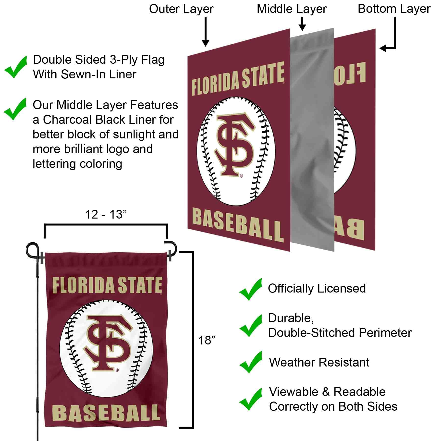 Florida State Seminoles Baseball Garden Flag and Yard Banner - Sports Collectibles, Sports Memorabilia, Sports Fan Shop, Sports Gifts