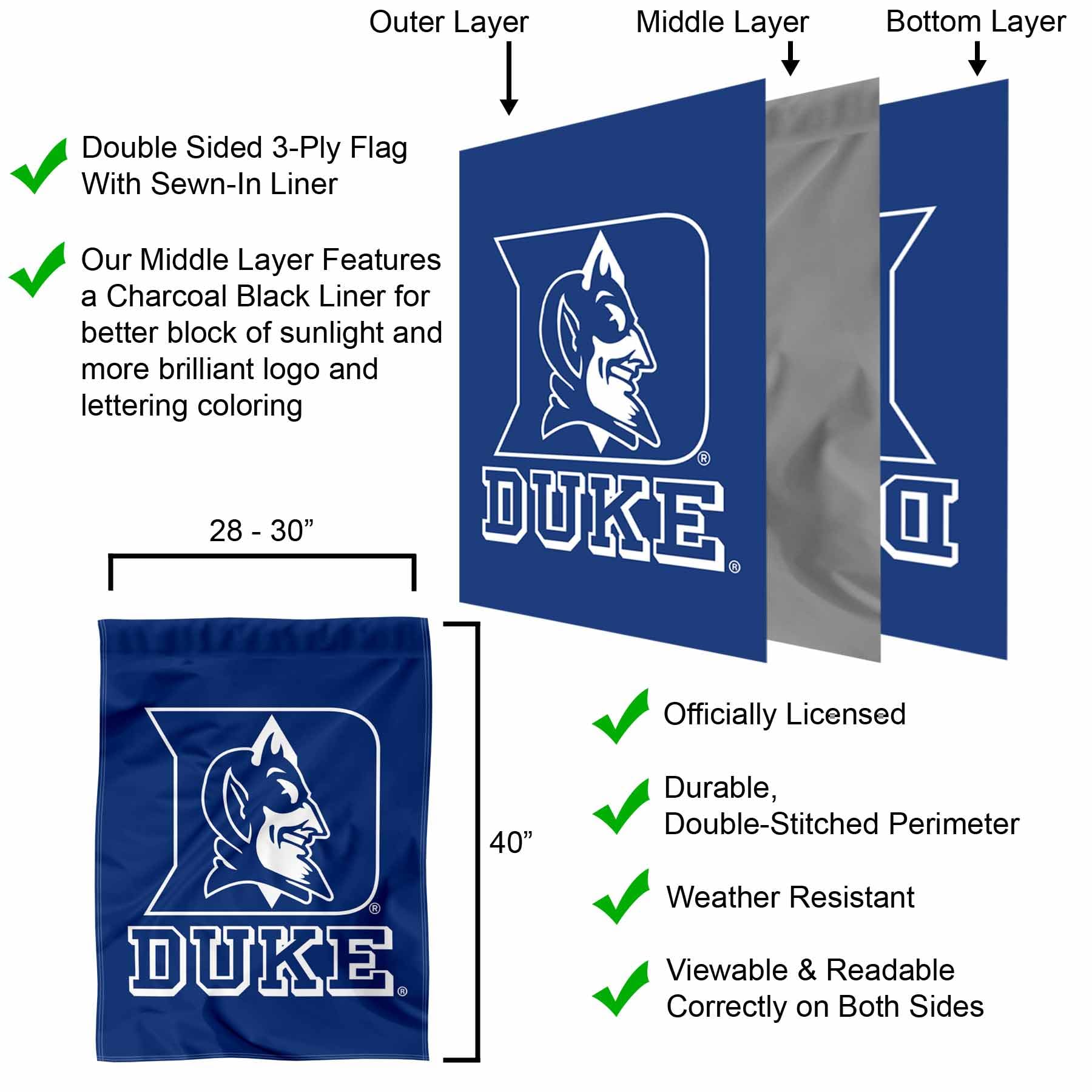 Duke Blue Devils Wordmark Double Sided House Banner Flag - Sports Collectibles, Sports Memorabilia, Sports Fan Shop, Sports Gifts