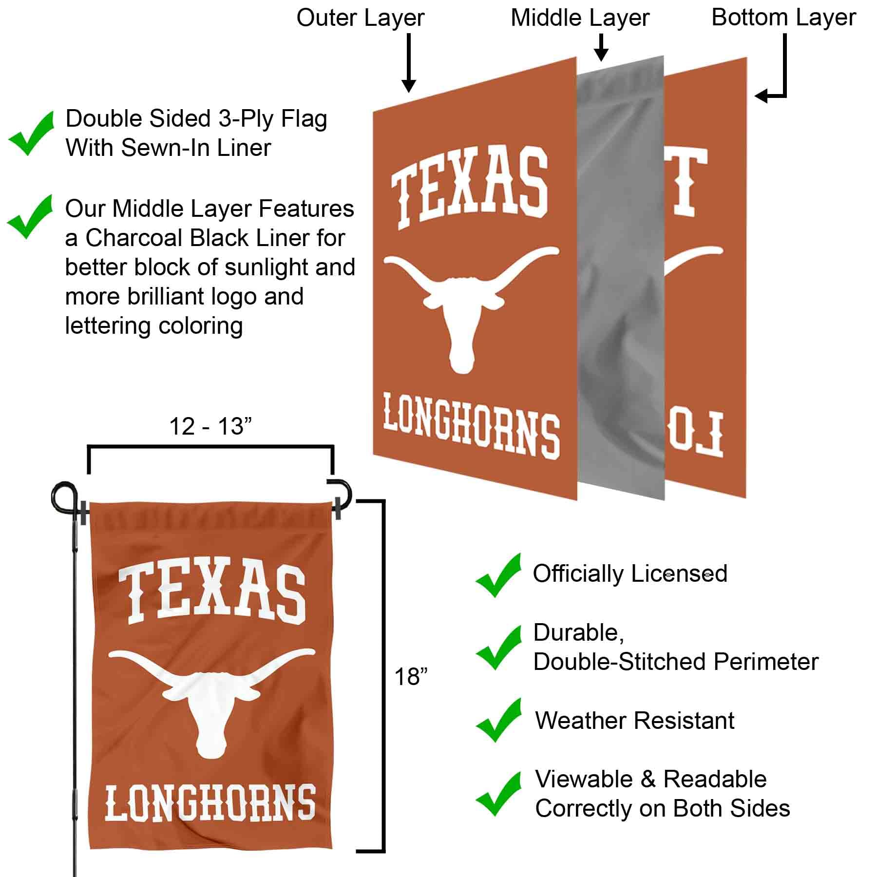 Texas Longhorns Wordmark Garden Banner Flag - Sports Collectibles, Sports Memorabilia, Sports Fan Shop, Sports Gifts