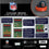Chicago Bears Checkers Game