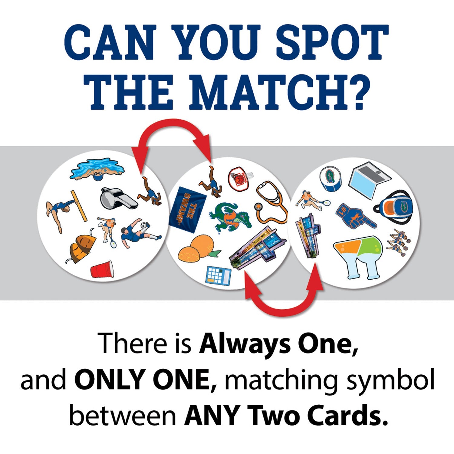 Florida Gators Spot It! Card Game - 757 Sports Collectibles