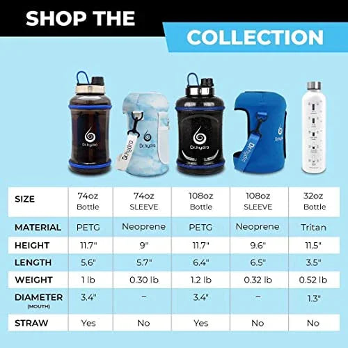 DR.HYDRO 2.2L Half Gallon Water Bottle with Straw-BPA Free Motivational Water Bottle / 2.2 Liter (74 Ounce) Large Water Bottle for Fitness and Outdoor Enthusiasts -Blue. - 757 Sports Collectibles